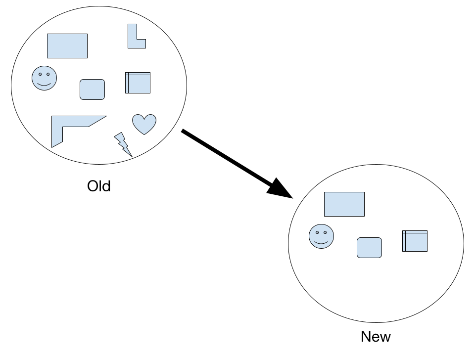 Diagram showing founder effect