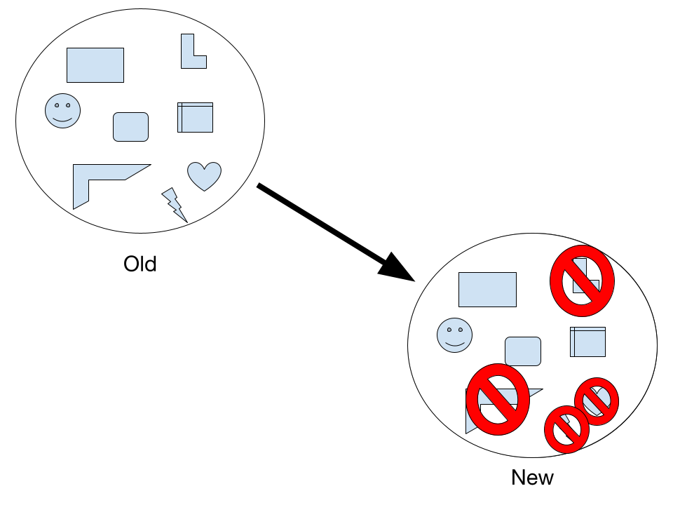 Diagram showing genetic bottleneck